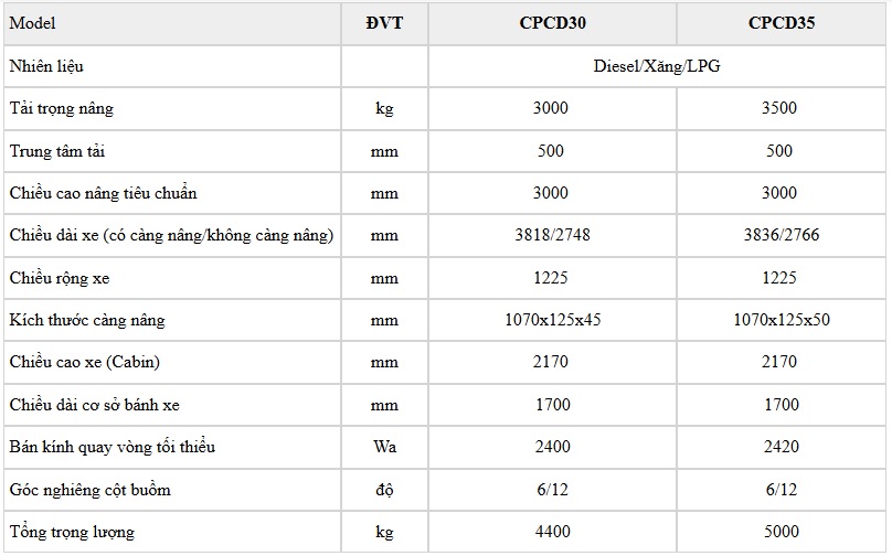 Thông số kỹ thuật cơ bản xe nâng diesel 3 tấn, 3,5 tấn dòng H3 series